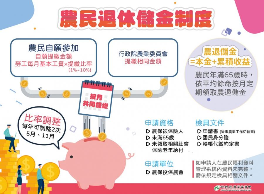 農民退休儲金制度