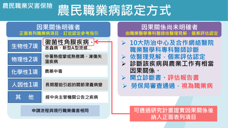 保險_農民職業災害保險再升級，職業病納入保險給付範圍_1101001