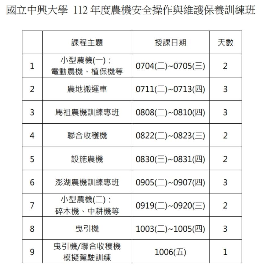 推廣_國立中興大學辦理行政院農業委員會農糧署農機安全操作與維護保養訓練計畫-「112年度農機安全操作